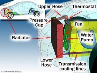 Cooling-system-parts